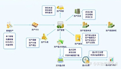 【保力】醫(yī)院醫(yī)療設備資產(chǎn)管理解決方案