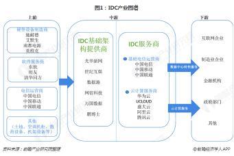 萬國數據二季報再超預期 重資產IDC業務被巨頭堅定看好