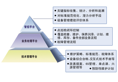 設備資產(chǎn)綜合管理系統(tǒng)
