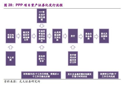 水環境系列三:ABS助力PPP開啟環保資產管理時代