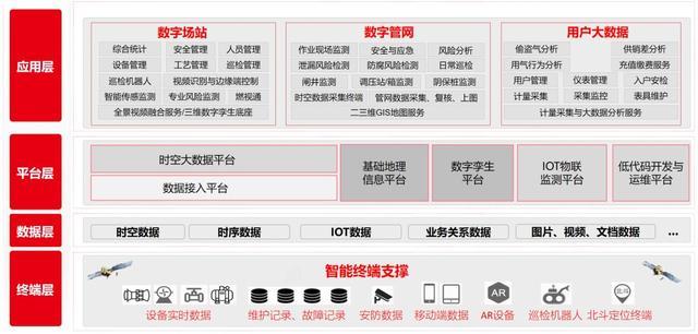 用友燃氣行業(yè)資產(chǎn)管理數(shù)智化解決方案正式發(fā)布!