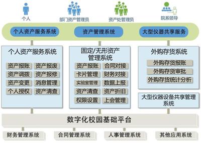 復旦大學:數(shù)據(jù)驅(qū)動的資產(chǎn)管理新模式