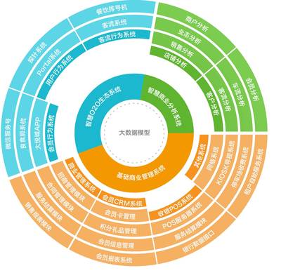 3分鐘看懂大悅城4A大資管戰(zhàn)略,從開(kāi)發(fā)運(yùn)營(yíng)商向資產(chǎn)管理商轉(zhuǎn)型