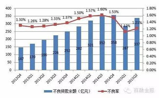 第826期 大數(shù)據(jù)與個(gè)人信貸不良資產(chǎn)管理
