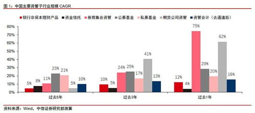 基金業(yè)股權(quán)轉(zhuǎn)讓動(dòng)作頻頻 10 股權(quán)估值超32億元 這家頭部公募引關(guān)注