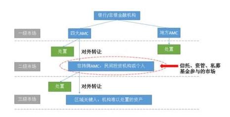 恒捷團(tuán)隊(duì)李恒不良資產(chǎn)處置的利潤(rùn)空間