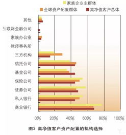 方興未艾,中國(guó)資產(chǎn)管理業(yè)務(wù)的發(fā)展歷程