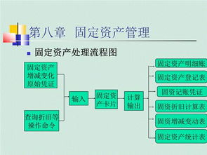 加強(qiáng)對(duì)固定資產(chǎn)管理的作用是什么