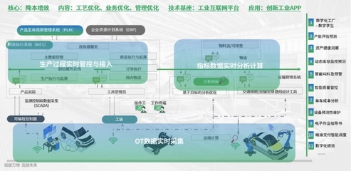 樹(shù)根互聯(lián)三大行業(yè)解決方案正式亮相