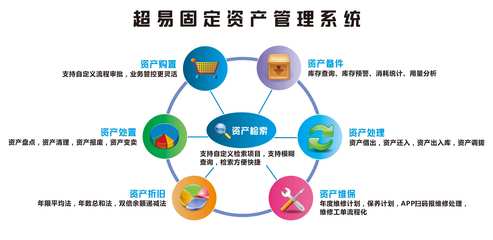 學校固定資產管理系統