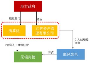 特殊資產 最新地方amc名單及不良資產的處置方式