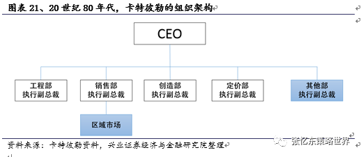 【興證海外 · 往期回顧】卡特彼勒:基業長青 --海外核心資產啟示錄系列