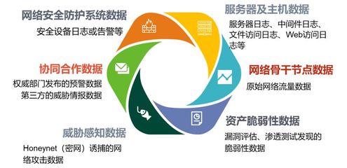 安全管理新產(chǎn)品--態(tài)勢(shì)感知你知多少?
