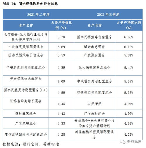 深度丨銀行理財(cái)fof類產(chǎn)品的發(fā)展創(chuàng)新及未來(lái)趨勢(shì)