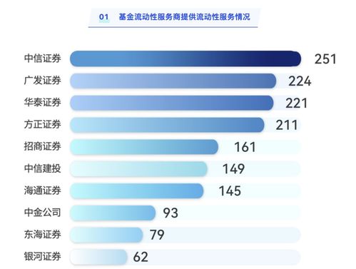 最etf的基金公司和最etf的券商,誰(shuí)正爭(zhēng)風(fēng) etf大時(shí)代持續(xù)演進(jìn)