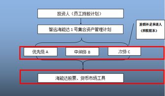 史上最全金融產(chǎn)品架構(gòu)分析,全是干貨