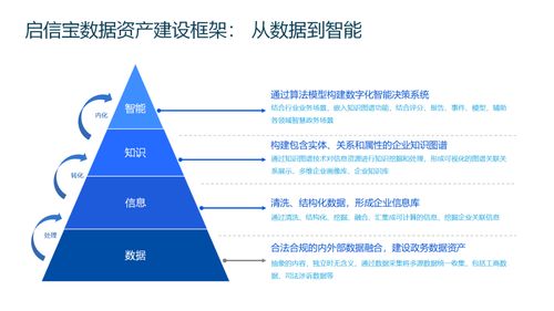 共話數(shù)據(jù)資產(chǎn)管理與創(chuàng)新應(yīng)用,產(chǎn)業(yè)數(shù)據(jù)行業(yè)創(chuàng)新中心首次舉辦專題研討會(huì)