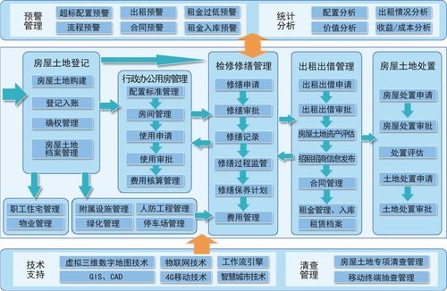 國(guó)子軟件官網(wǎng) 行政事業(yè)資產(chǎn)管理系統(tǒng),高校資產(chǎn)管理系統(tǒng),醫(yī)療衛(wèi)生資產(chǎn)管理系統(tǒng),公安資產(chǎn)管理系統(tǒng),軍隊(duì)資產(chǎn)管理系統(tǒng),數(shù)字化校園平臺(tái)