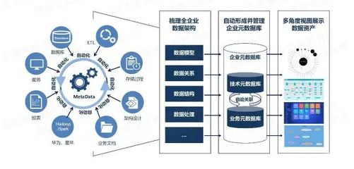 大數(shù)據(jù)時(shí)代還需要數(shù)據(jù)治理嗎?如何面向用戶開(kāi)展大數(shù)據(jù)治理?