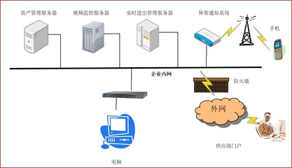 RFID產(chǎn)品