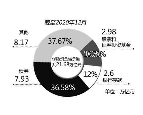 建設(shè)高標(biāo)準(zhǔn)市場體系行動方案 再吹政策暖風(fēng)險資護航資本市場健康發(fā)展 行業(yè)聚焦