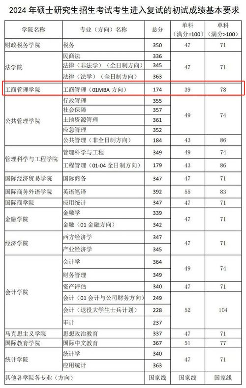 在職考生請注意 這些院校線上授課,學(xué)費友好