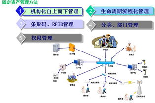 學(xué)校固定資產(chǎn)管理系統(tǒng),標(biāo)領(lǐng)信息科技,固定資產(chǎn)管理系統(tǒng)