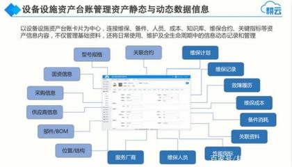 物業(yè)管理面臨哪些維護(hù)管理挑戰(zhàn)?如何利用設(shè)備維護(hù)管理系統(tǒng)解決?
