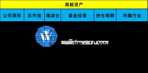 百億私募重倉(cāng)股浮現(xiàn) 高毅選中淡水泉 舊愛(ài) , 越跌越買(mǎi) 冷門(mén)股