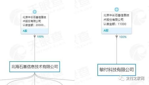 用友 清倉(cāng) 暢捷支付