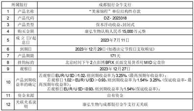 成都康弘藥業(yè)集團(tuán)股份關(guān)于使用自有資金購(gòu)買(mǎi)理財(cái)產(chǎn)品的公告