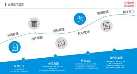 現(xiàn)在OA廠(chǎng)商都說(shuō)自己是平臺(tái)化產(chǎn)品,泛微的產(chǎn)品優(yōu)勢(shì)在哪里?