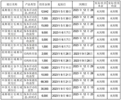 成都康弘藥業(yè)集團(tuán)股份關(guān)于使用自有資金購(gòu)買(mǎi)理財(cái)產(chǎn)品的公告
