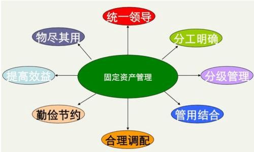 rfid技術(shù)促使固定資產(chǎn)管理得到大力提升