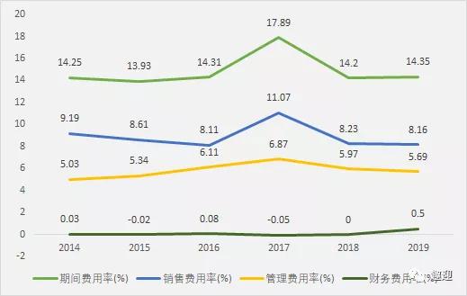 價(jià)值分析 鹵制品龍頭絕味食品,這家公司是否值得長(zhǎng)期持有