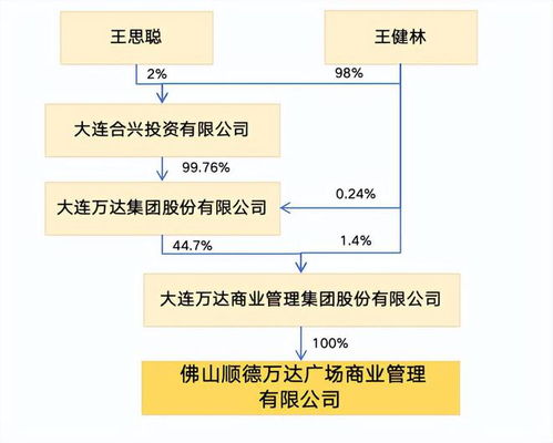 佛山順德萬(wàn)達(dá)廣場(chǎng)被出售 真實(shí)情況是什么
