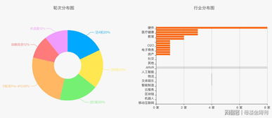 gic和淡馬錫,見(jiàn)證新加坡資產(chǎn)管理行業(yè)的騰飛 fof global
