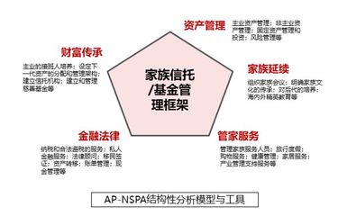 家族辦公室|FO時代的資產(chǎn)保護(hù)邏輯