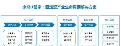 小熊U管家2.0上線 一站式高效解決企業(yè)固定資產(chǎn)管理