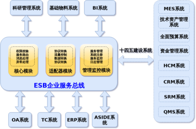 在線繪圖工具,ER模型設(shè)計-思維導(dǎo)圖-概念介紹圖
