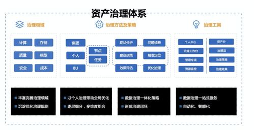 淺談企業(yè)數(shù)據(jù)資產(chǎn)管理