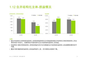 德勤 上市資產(chǎn)管理公司 2015年度報告分析 附報告