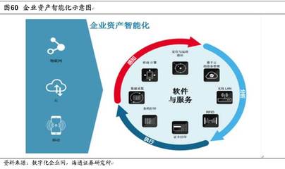 支付&消費(fèi)金融深度系列(三) 新大陸:支付為體,金融為用【海通計(jì)算機(jī)】