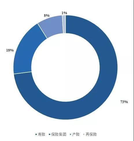 保險(xiǎn)資管業(yè)協(xié)會(huì)公布白名單,百家vc pe將獲險(xiǎn)資青睞