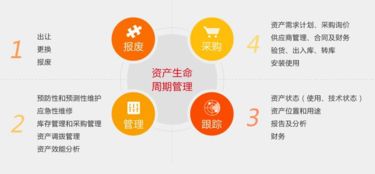 2017資產(chǎn)管理制度的政策依據(jù)是什么