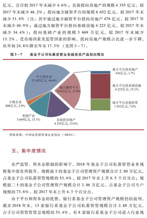 中國(guó)證券投資基金業(yè)2019年年報(bào) 證券期貨經(jīng)營(yíng)機(jī)構(gòu)私募資產(chǎn)管理業(yè)務(wù) 基金子公司私募資產(chǎn)管理業(yè)務(wù)