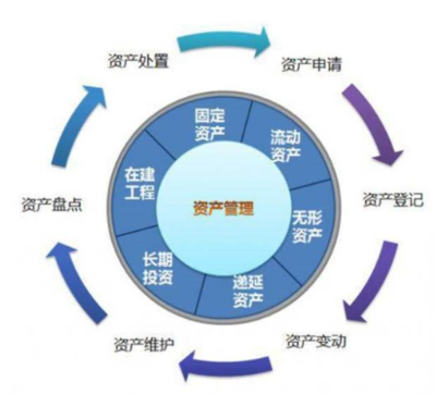 RFID高校資產(chǎn)管理系統(tǒng)解決方案,打造信息化管理
