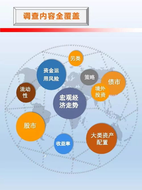 重磅 中國保險資產(chǎn)管理業(yè)投資者信心調(diào)查結(jié)果發(fā)布