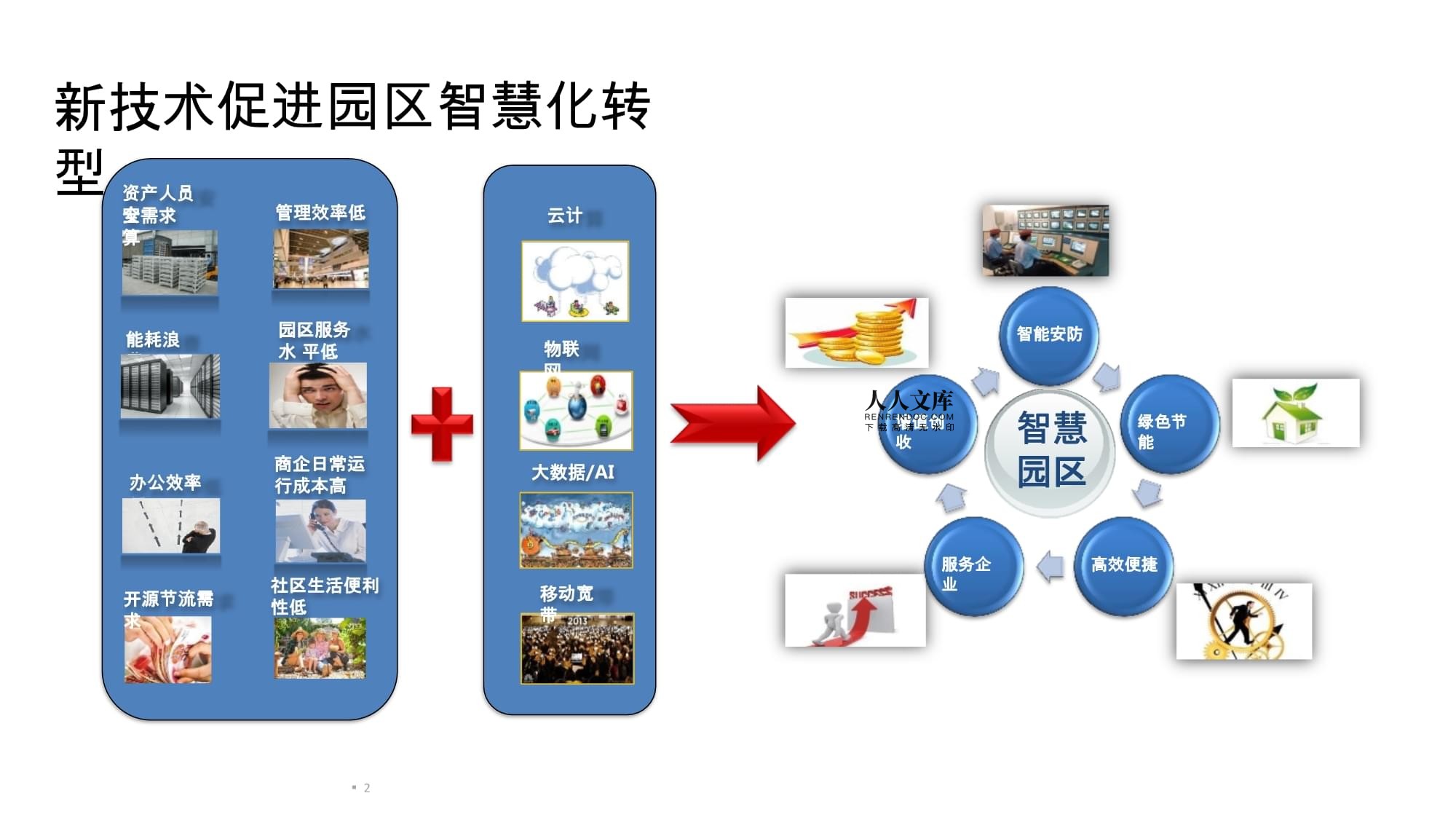 2022年智慧園區(qū)IOC運(yùn)營(yíng)中心整體解決方案