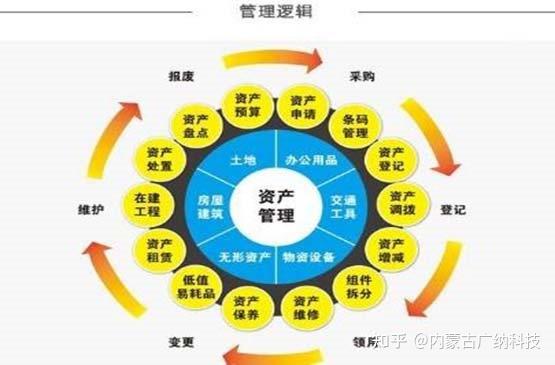 由于企業(yè)經(jīng)營(yíng)性質(zhì)不同,經(jīng)營(yíng)規(guī)模大,規(guī)模小,對(duì)固定資產(chǎn)的分類(lèi)可以采